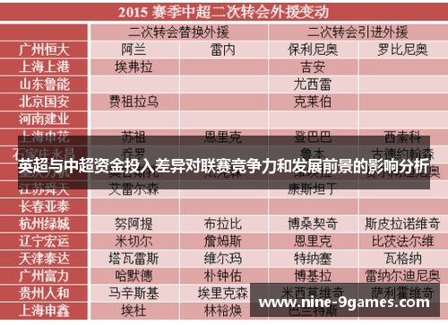 英超与中超资金投入差异对联赛竞争力和发展前景的影响分析