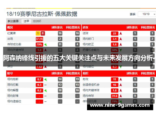 阿森纳锋线引援的五大关键关注点与未来发展方向分析 阿森纳锋线引援的五大关键关注点与未来发展方向分析
