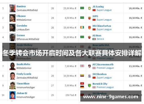 冬季转会市场开启时间及各大联赛具体安排详解 冬季转会市场开启时间及各大联赛具体安排详解