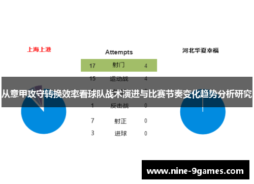 从意甲攻守转换效率看球队战术演进与比赛节奏变化趋势分析研究 从意甲攻守转换效率看球队战术演进与比赛节奏变化趋势分析研究