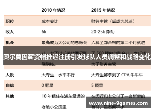 奥尔莫因薪资帽推迟注册引发球队人员调整和战略变化 奥尔莫因薪资帽推迟注册引发球队人员调整和战略变化